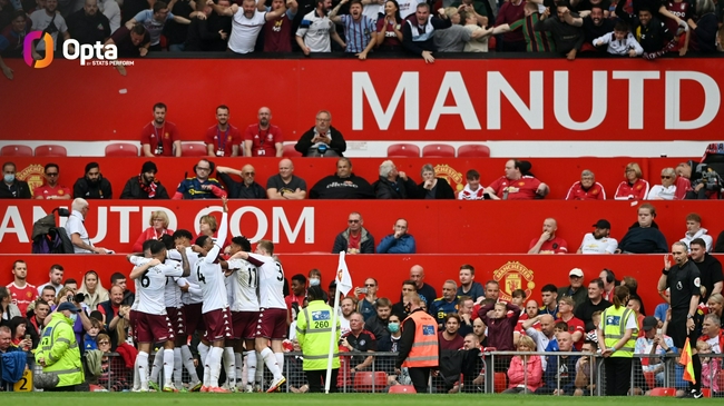 Manchester United perdió su primera derrota a Aston Villa en 12 años después de 28 patadas sin goles