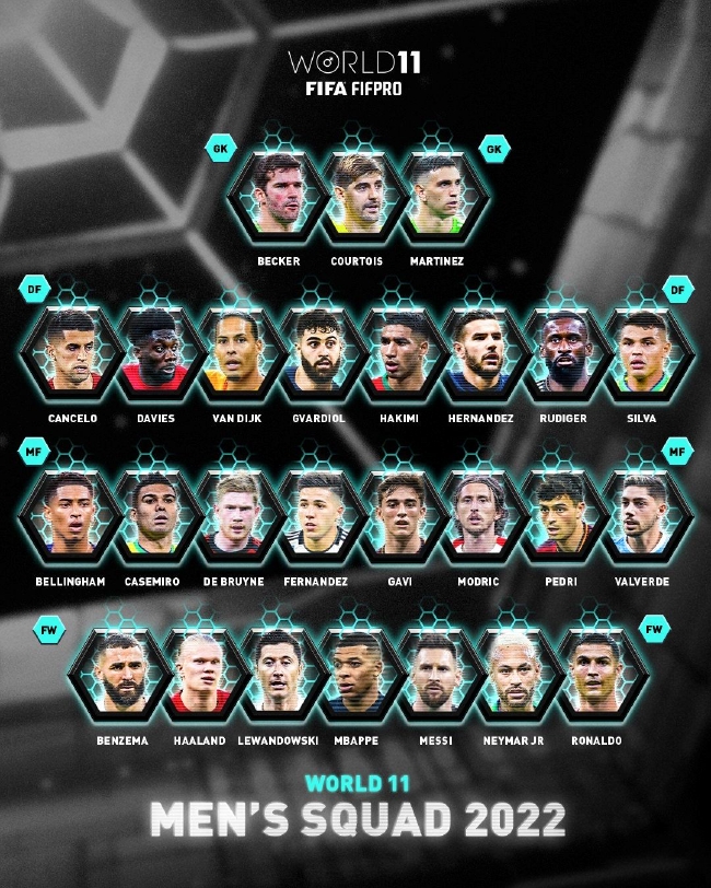 Lista de 26 candidatos a mejor equipo del año de la fifa: messi, Ronaldo en la lista