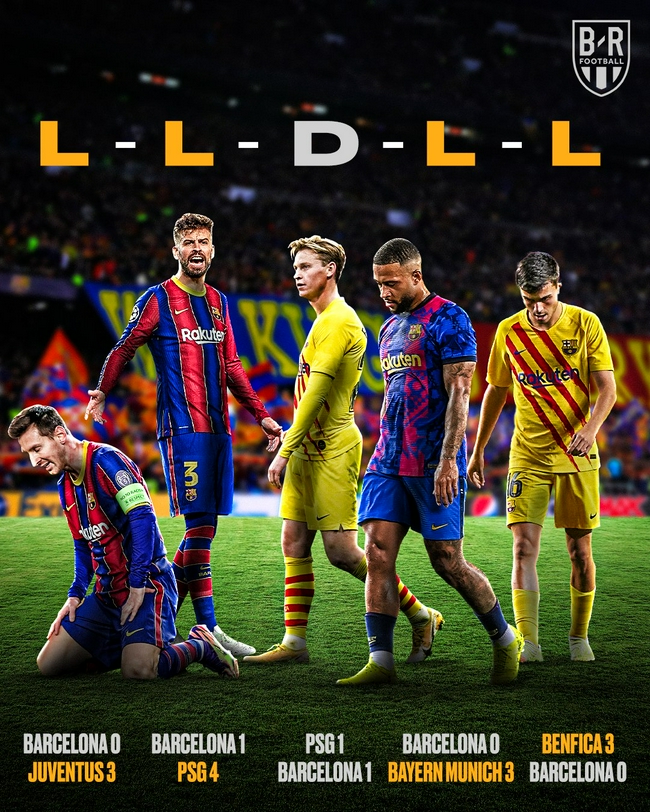 La probabilidad de que la Liga de Campeones de Barcelona pierda su peor récord en cinco partidos es sólo del 8%.